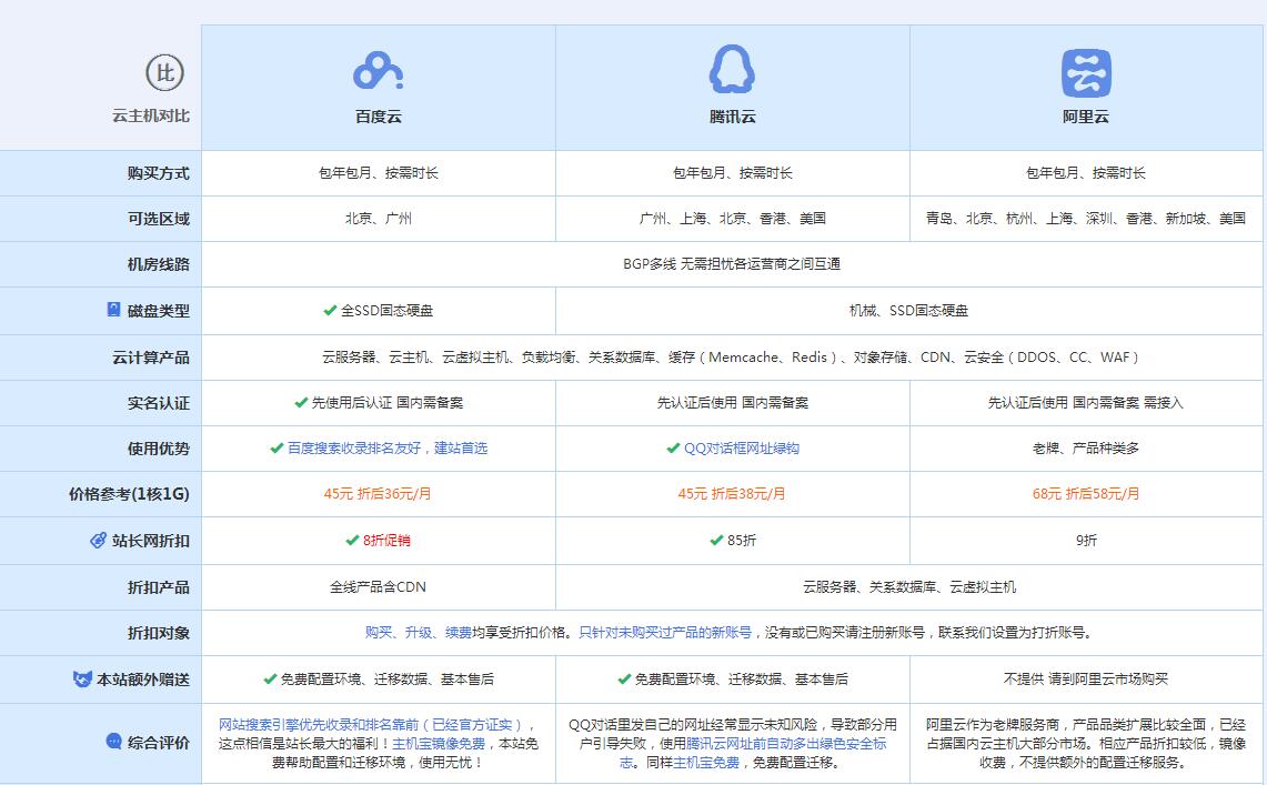 武都云主机代理对比.jpg